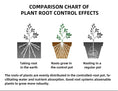 Load image into Gallery viewer, T-shaped Blueberry Tidal Control Root Flowerpot, Heavy-Duty Plastic Root Pruning Planter for Indoor Outdoor Gardening, Bulk Supply
