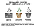 Load image into Gallery viewer, Green Mountains Root Control Plastic Flower Pots, Multi-Size, 3 Color Options for Indoor & Outdoor Gardening, Bulk Supply

